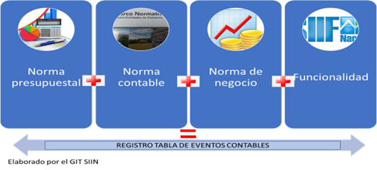 Ecuación de las definiciones en tablas contables