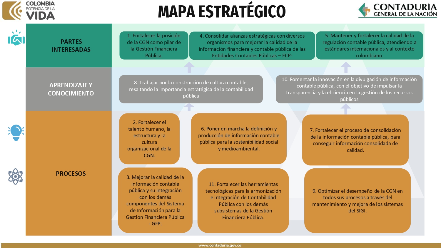 Imagen Mapa Estratégico