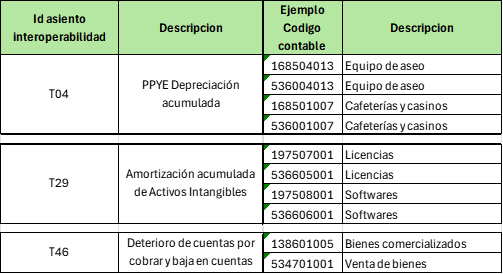 tabla interoperabilidad